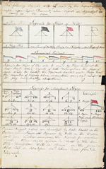 Illustration depicting signals for ships used at Québec in 1812